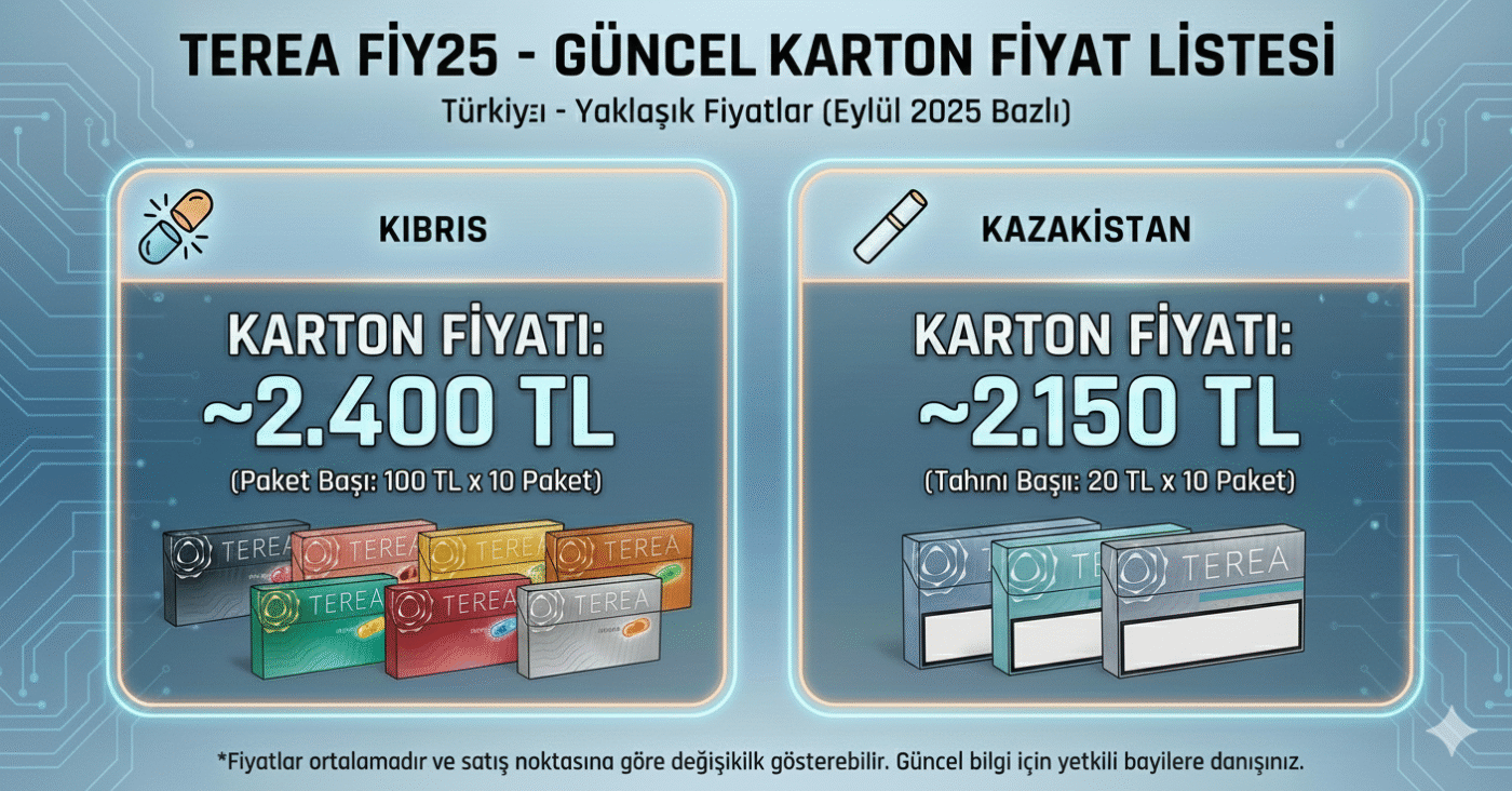 Terea Karton Fiyatları 2025: Menşeiye Göre Karşılaştırma